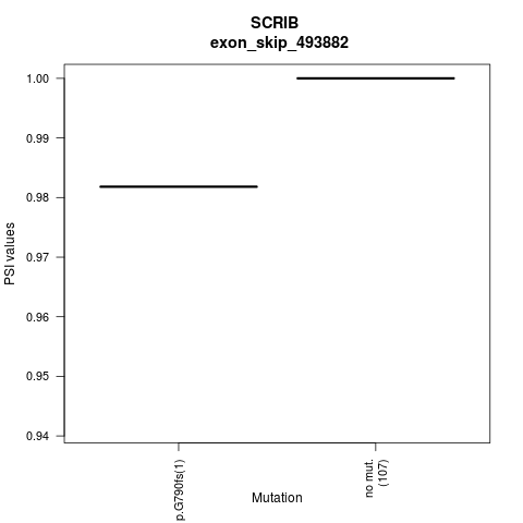 boxplot