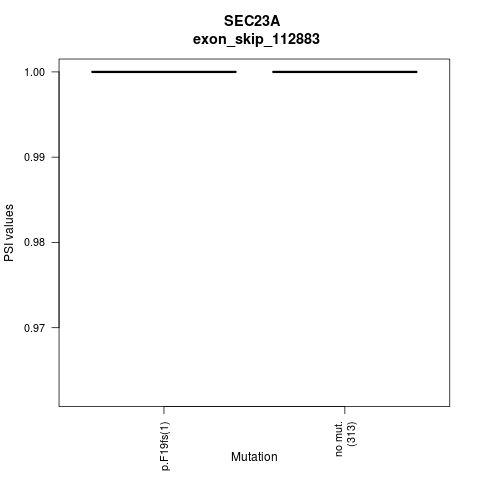 boxplot
