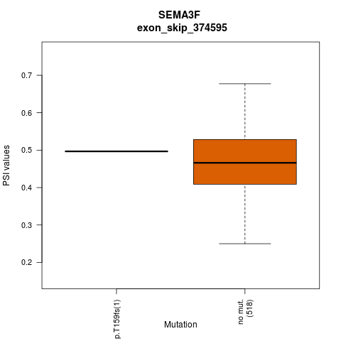 boxplot