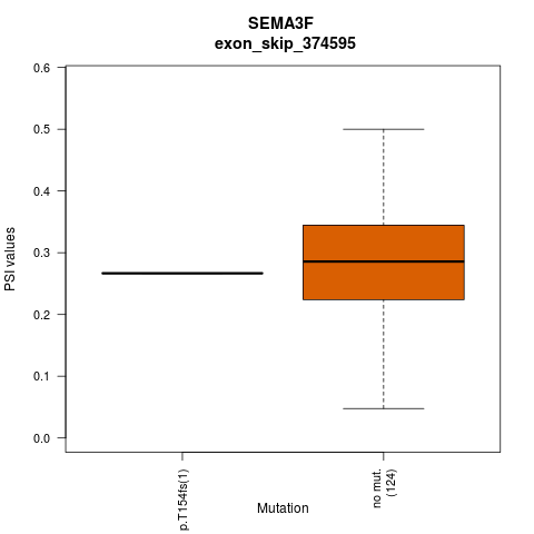 boxplot