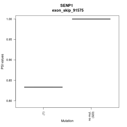 boxplot
