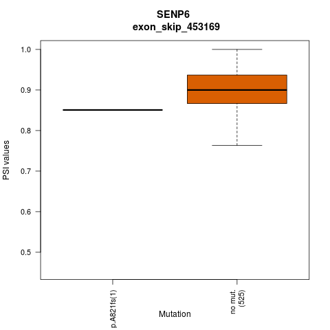 boxplot