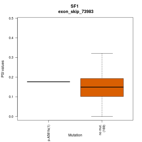 boxplot
