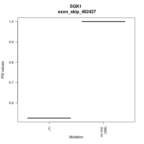 boxplot