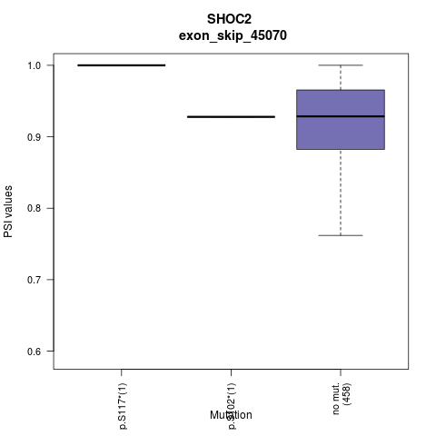 boxplot