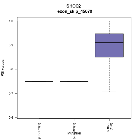 boxplot