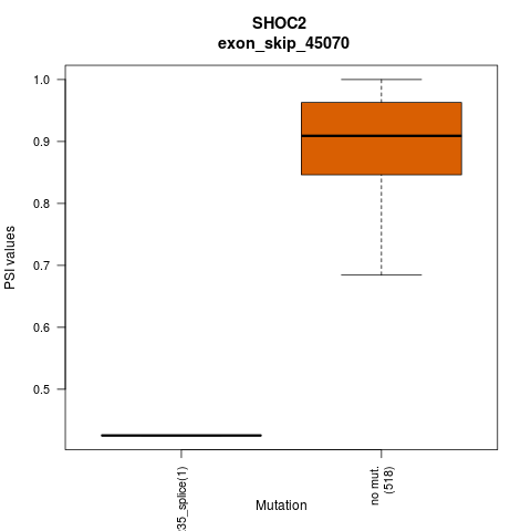 boxplot