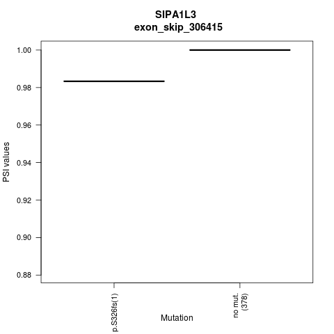 boxplot