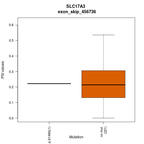 boxplot