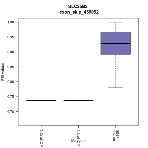 boxplot