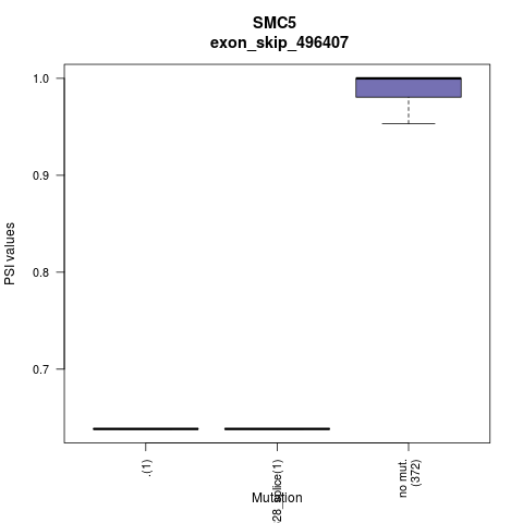 boxplot