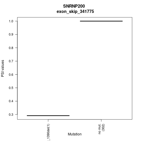 boxplot