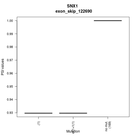boxplot