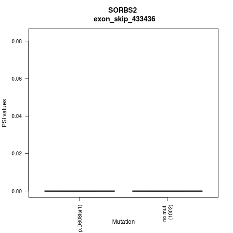 boxplot