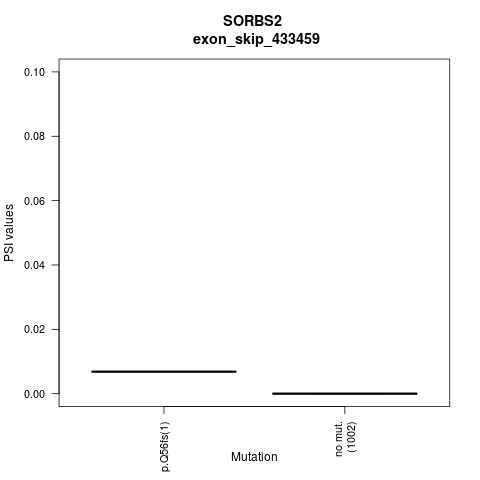 boxplot