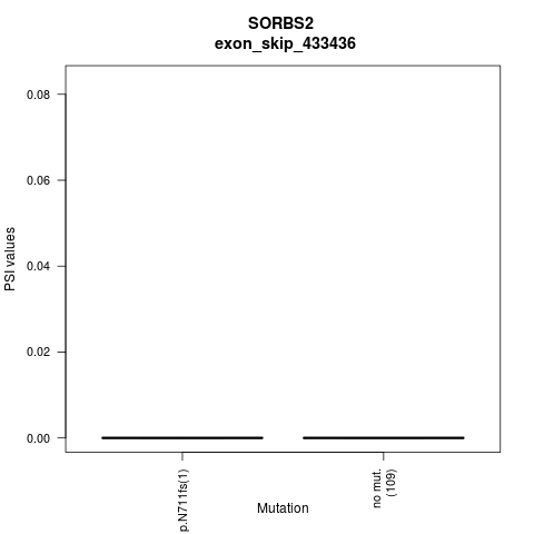 boxplot