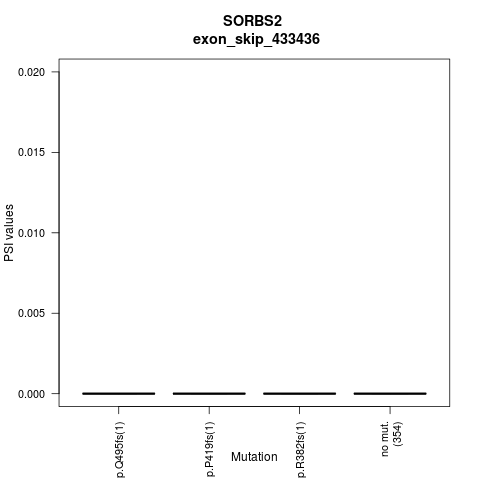 boxplot