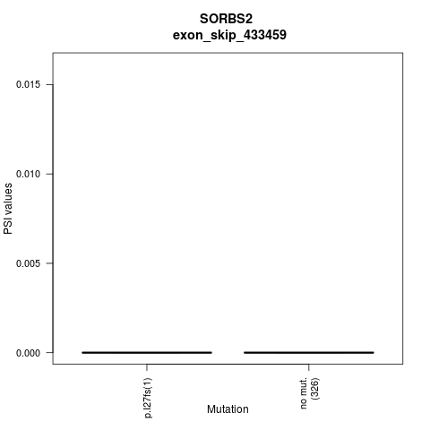 boxplot
