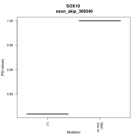 boxplot