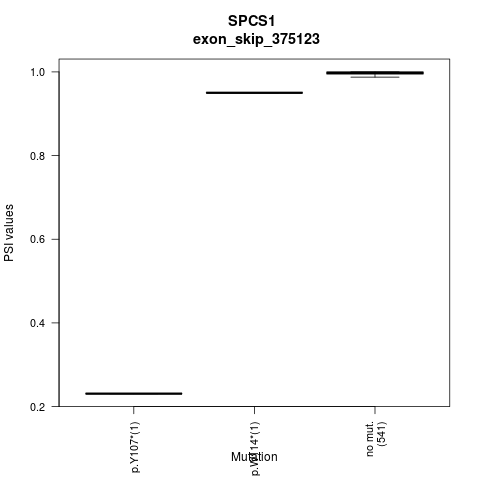 boxplot