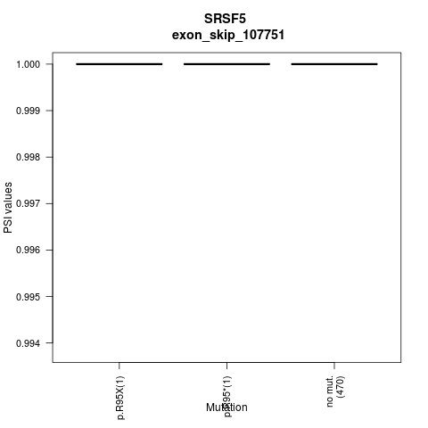 boxplot