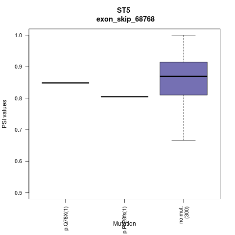 boxplot