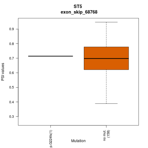 boxplot