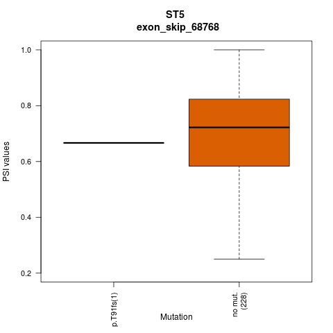 boxplot