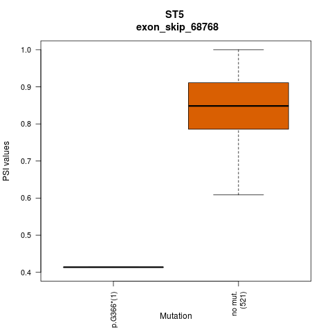 boxplot