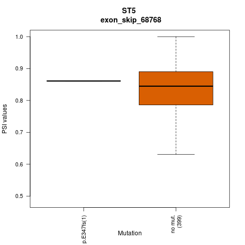 boxplot