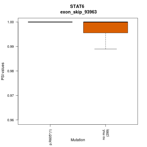 boxplot