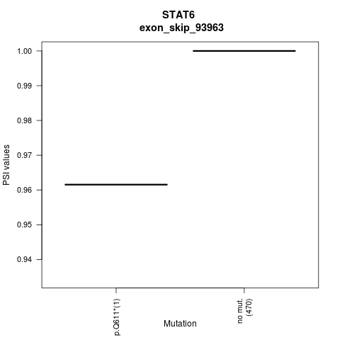 boxplot
