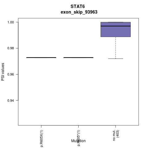 boxplot
