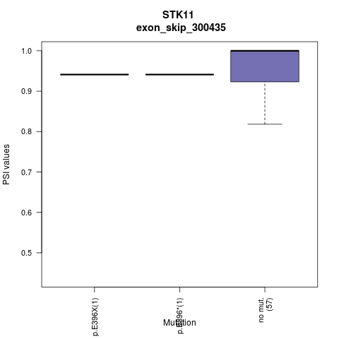 boxplot