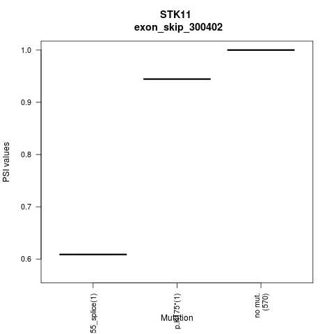 boxplot