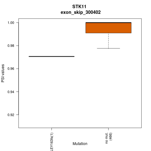 boxplot