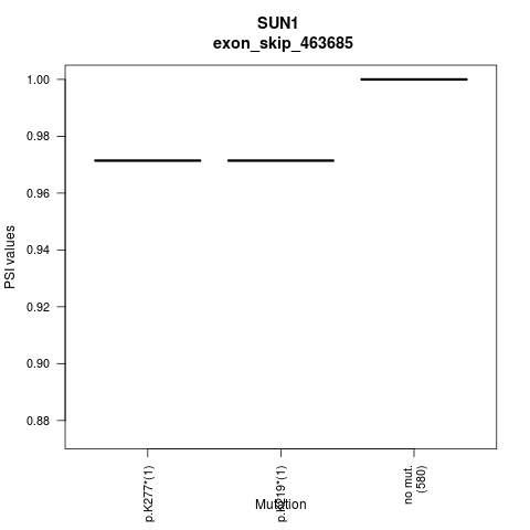 boxplot