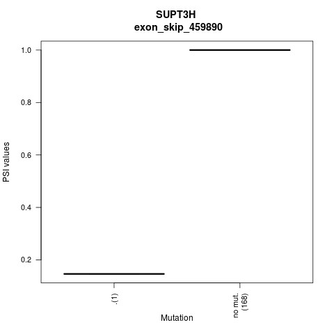 boxplot