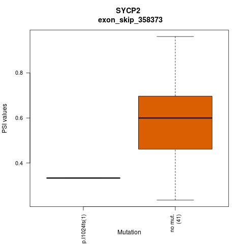 boxplot