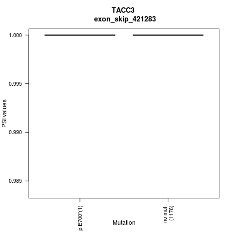 boxplot