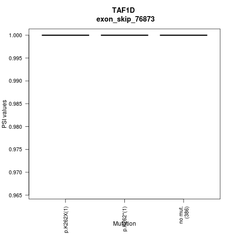 boxplot