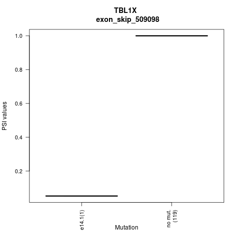 boxplot