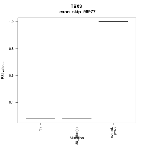 boxplot