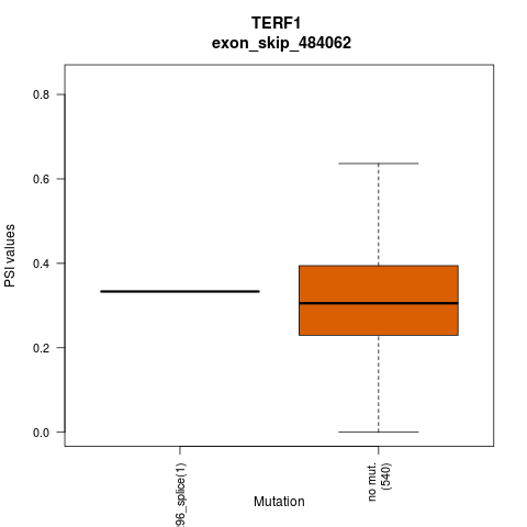 boxplot