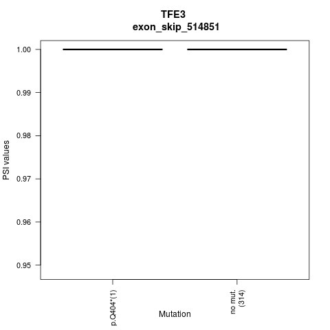 boxplot