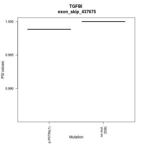 boxplot
