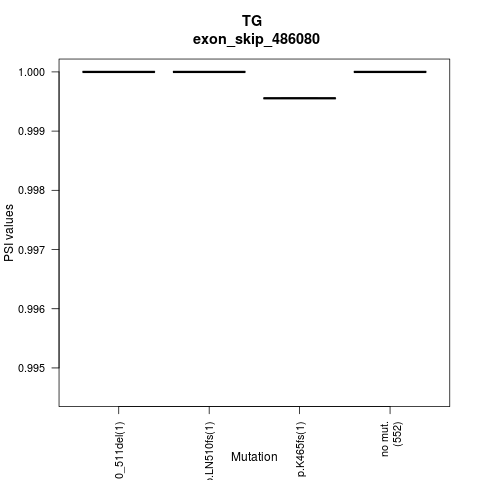 boxplot