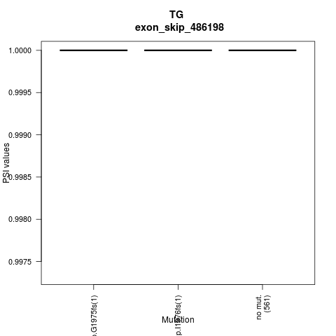 boxplot
