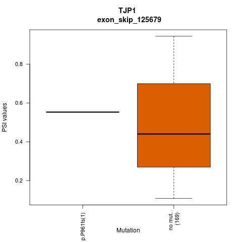 boxplot