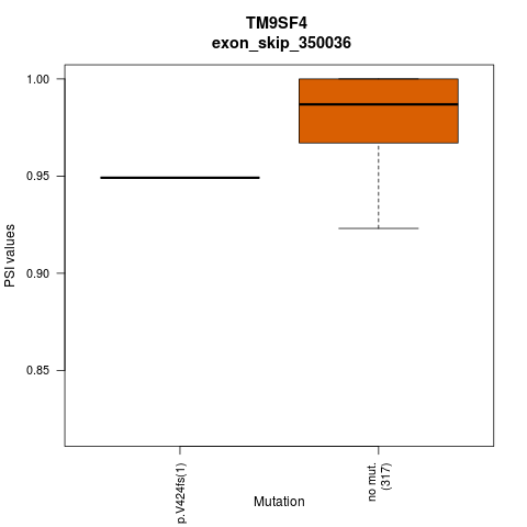 boxplot